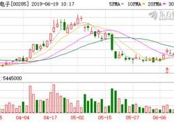 钛材锻造的国内企业有哪几家(钛材设备制造上市公司)