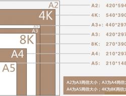 A4A34K8K纸的区别对比图