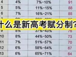 高考赋分制是什么意思？怎么理解？