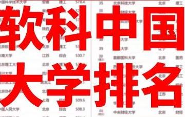 什么叫软科 软科排名是什么意思