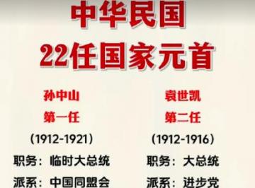 民国22任总统名单，你熟悉哪几位？