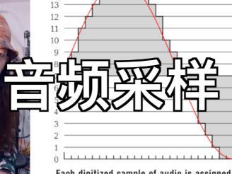 音频采样率越高越好吗？