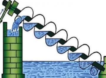 阿基米德螺旋泵应用了什么原理和技术？