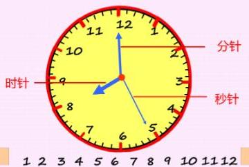 毫秒和秒哪个快?